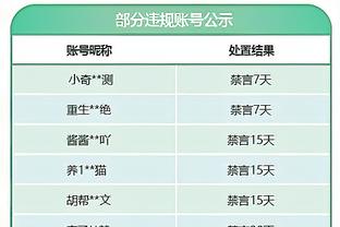 乔治：我们还在努力解锁4巨头的真正潜力 一旦搞清楚那将会很恐怖