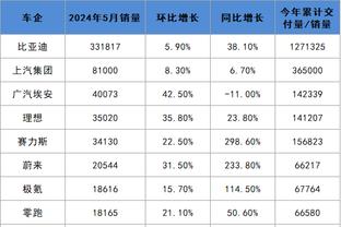 beplay体育网络连接截图1